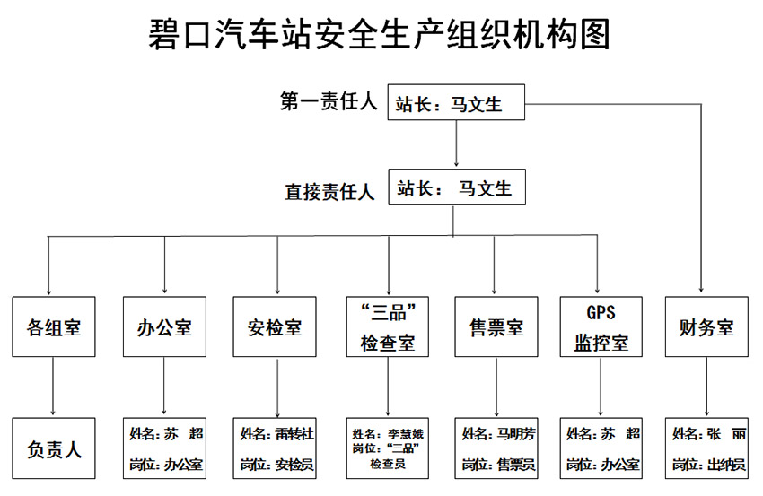 關(guān)于成立安全生產(chǎn)領(lǐng)導小組的通知