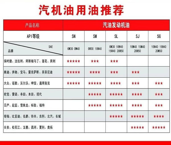 【特斯特潤滑油】質(zhì)量保證、熱銷隴南市場