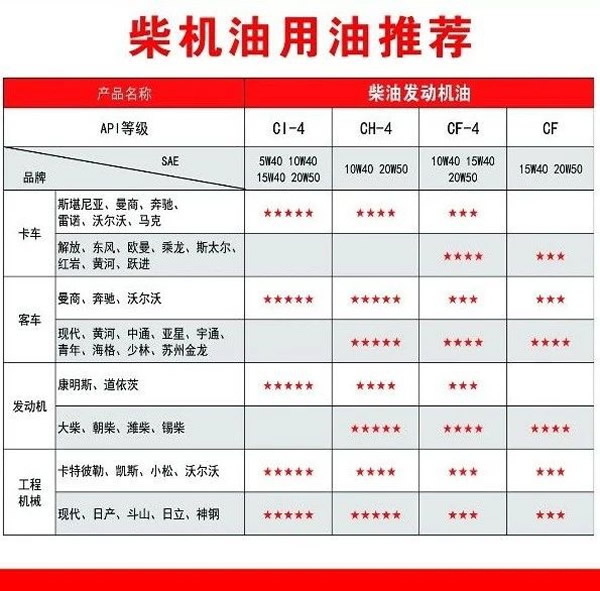 【特斯特潤滑油】質(zhì)量保證、熱銷隴南市場