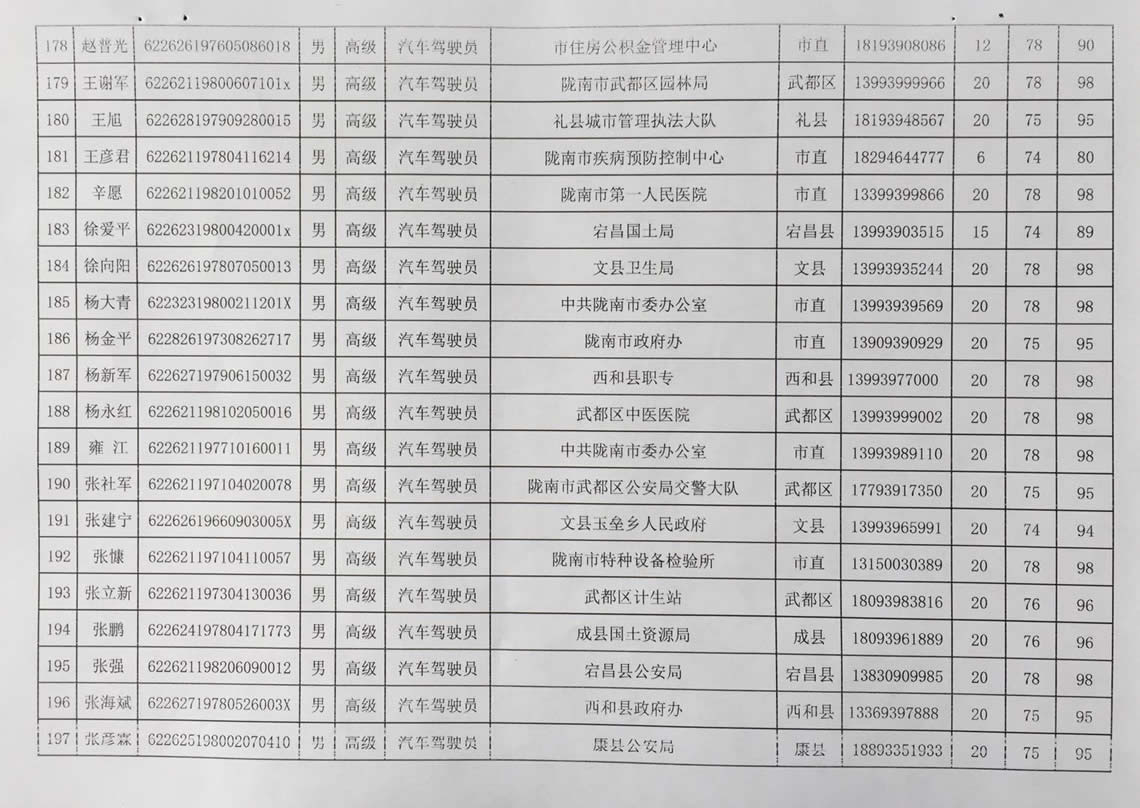 2018年工人技術等級晉升工勤人員成績公示