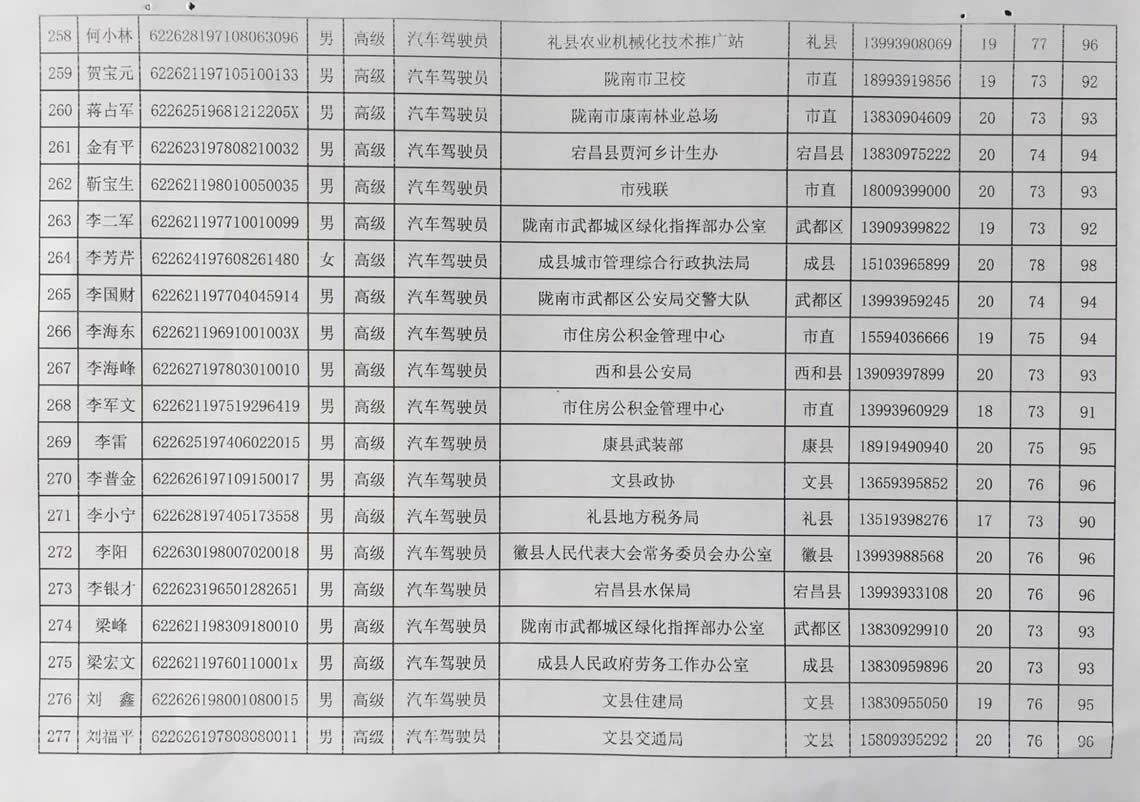 2018年工人技術等級晉升工勤人員成績公示